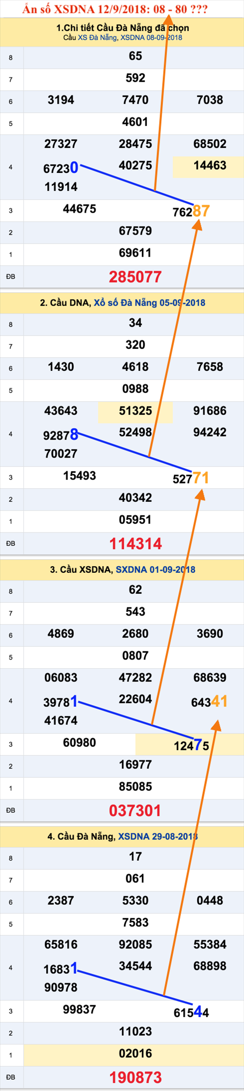 An so XSDNA 12-9-2018